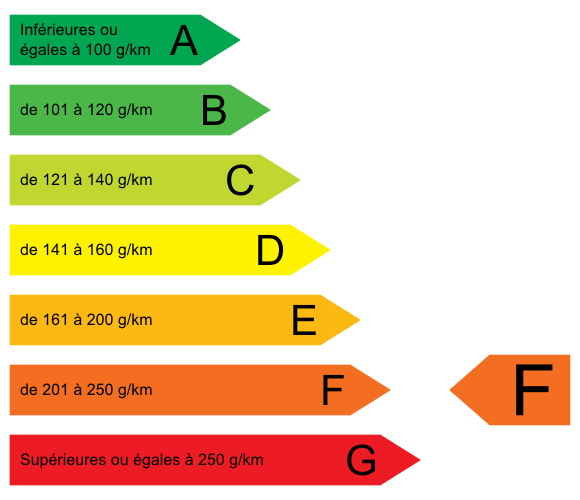 CO2 Eco Taxe